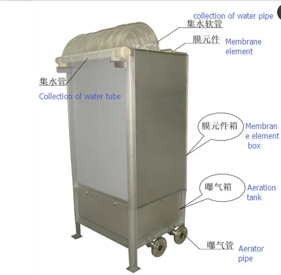 Best Quality of Mbr Plate Membrane Wastewater Treatment