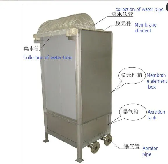 1750*490*7mm PVDF/Pes Flat Sheet Module Mbr Membrane for Municipal Wastewater