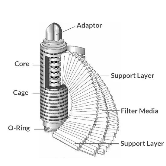 10 20 30 40" Pes Membrane Pleated Filter Cartridge for Fine Filtration of Industrial Water or Beer