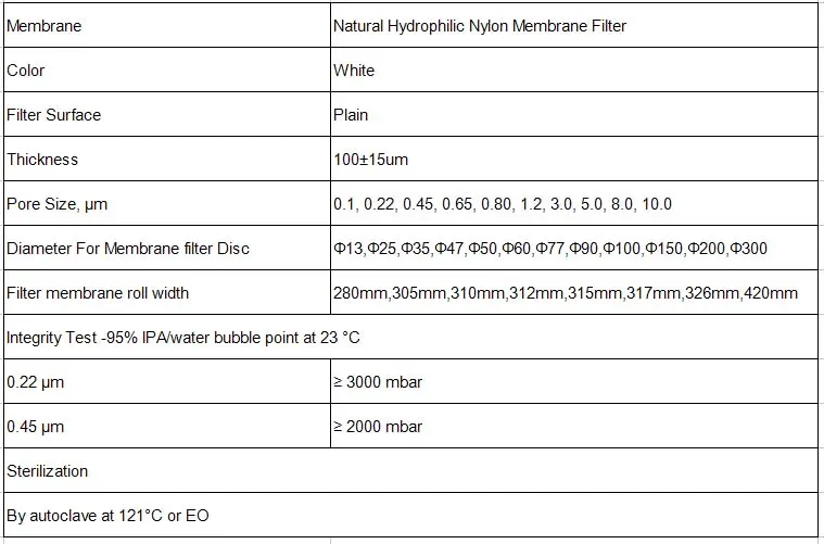 0.65, 0.8 Micron Nylon (N6&N66) Filter Membrane with Non-Woven Fabric Support for Solvent Filtration